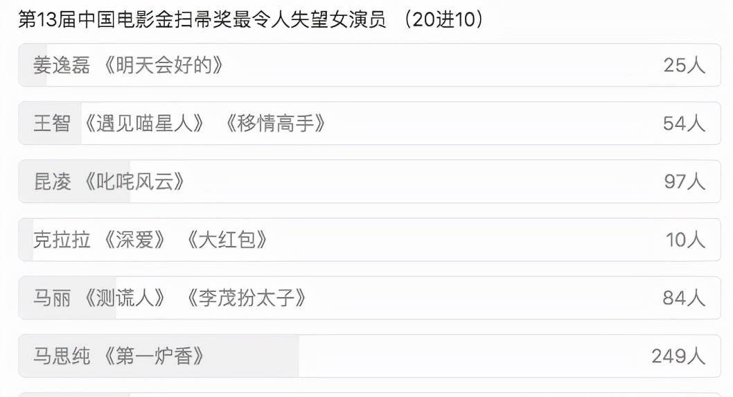 钟楚曦|金扫帚提名揭晓，马思纯、谭松韵、郭采洁入围，关晓彤高票领先