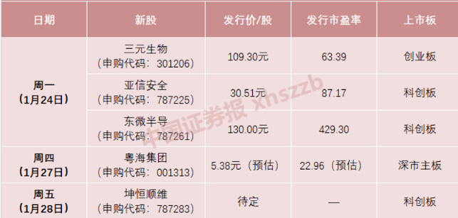 中国芯片股市盈率 0895b7cf08314edab5ddfbd174280f8d.png