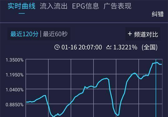 情节|《紧急公关》黄晓明上线“明学3.0”，霸总气质足，剧情显刻意