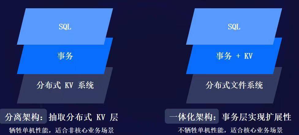 节点|OceanBase，走入原生分布式数据库的无人区