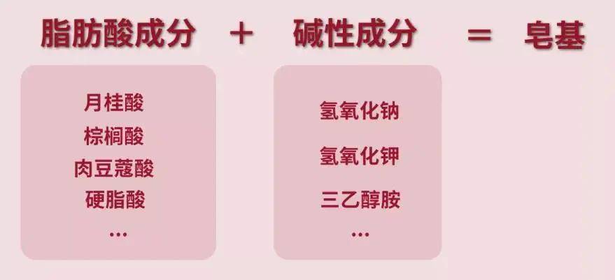 苗苗苗苗扒成分|挑选洗面奶,你还只知道氨基酸吗?
