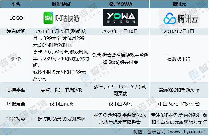 虎牙云游戏网址 c431d0957a6e4742a243b73680ad3f5b.png