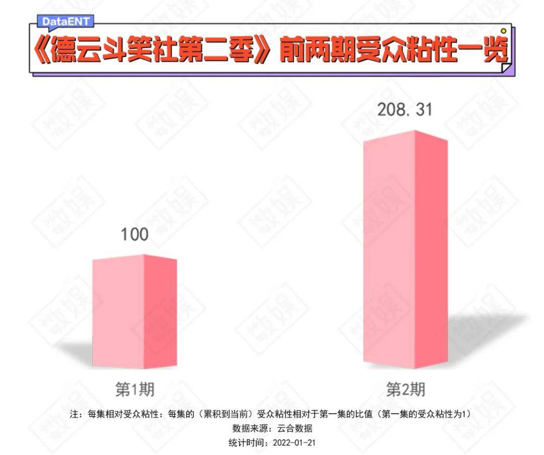 笑声|21年综艺观察：蓬勃的喜剧赛道，腾讯视频在笑声中突围