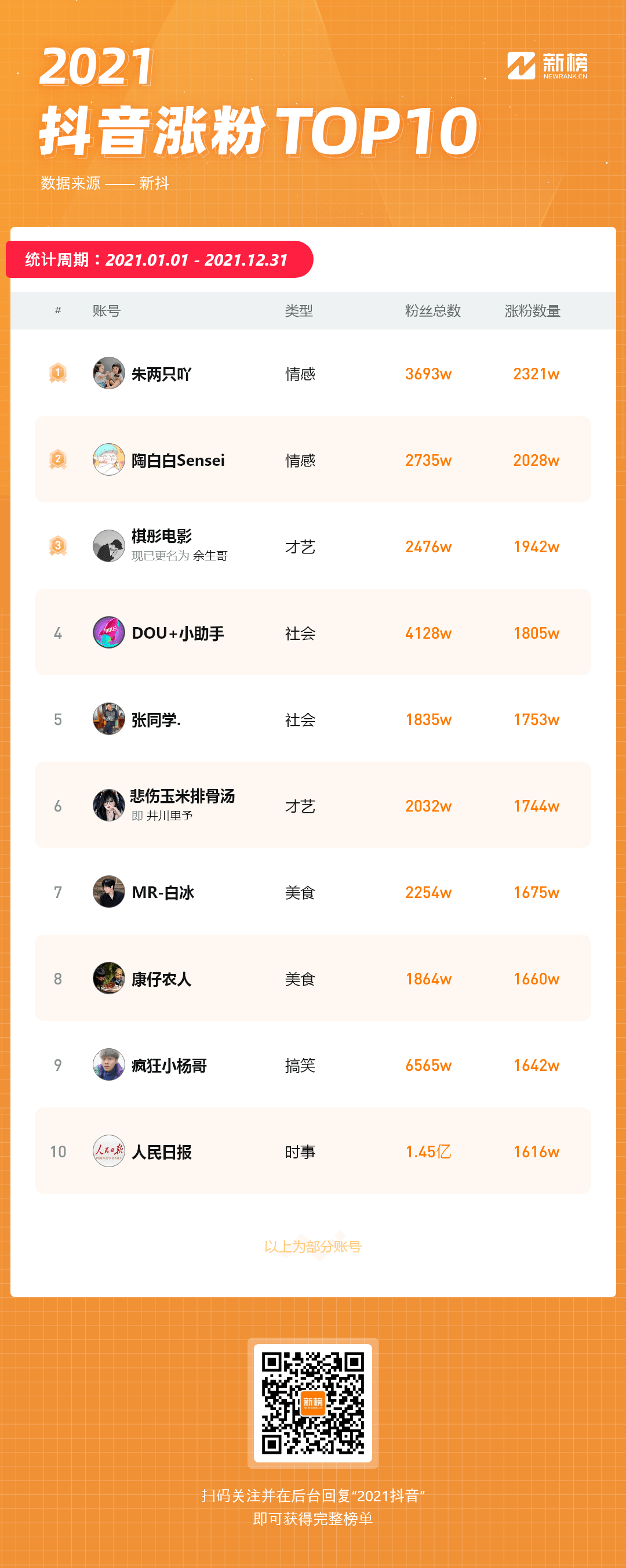 哪里可以出售抖音账号和密码呢
