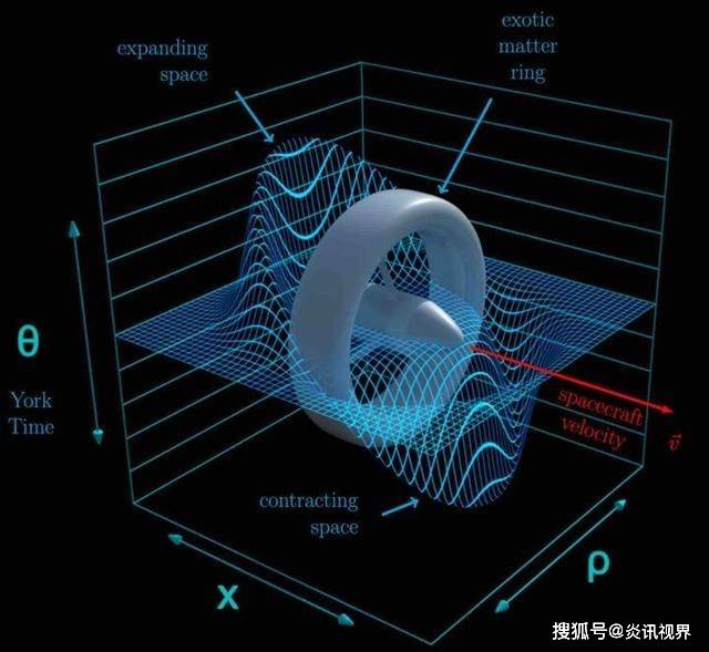 发现了首个曲率泡曲速引擎研究出现曙光超光速旅行真要来了