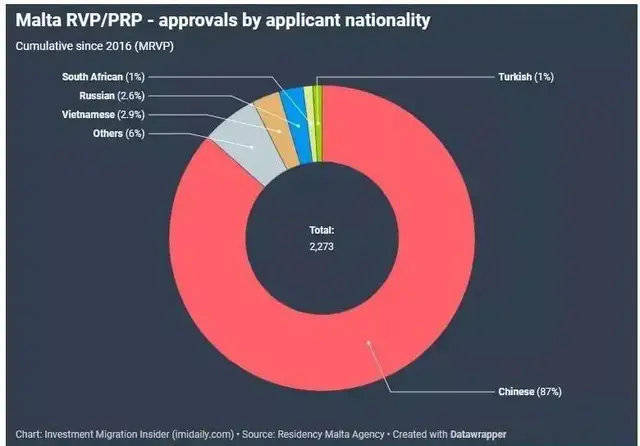 移民港：盘点2021年各国移民数据中国投资者成欧洲最大谈球吧体育投资群体(图14)