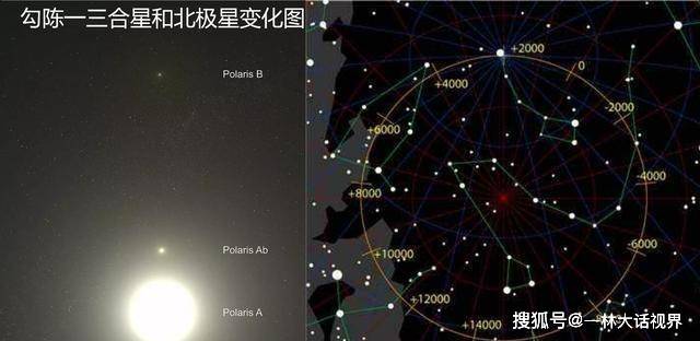 启明星和北极星是风马牛不相及的两回事找不到北时就找北极星