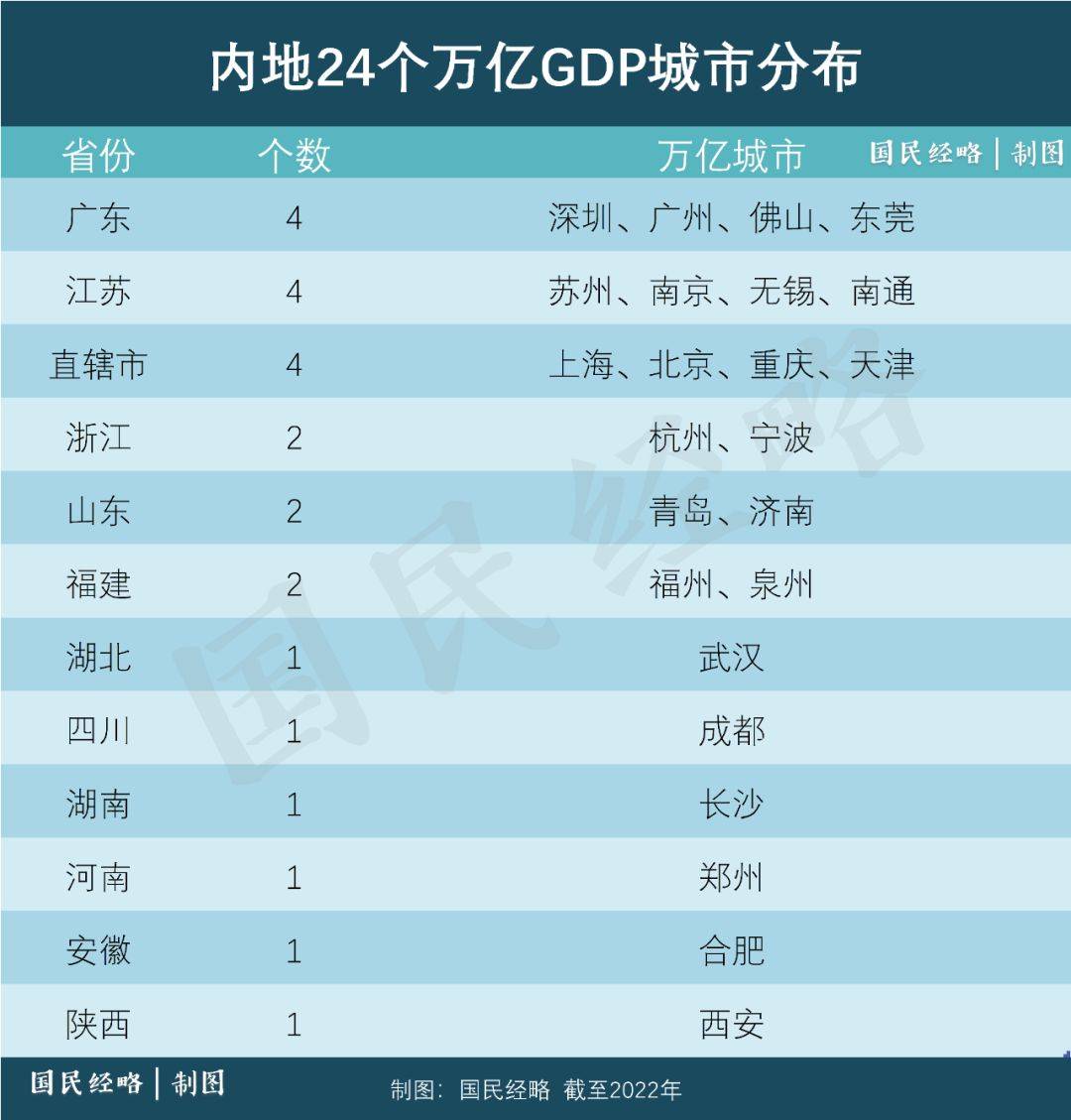 意大利的gdp_意大利历年GDP年度增长率(2)