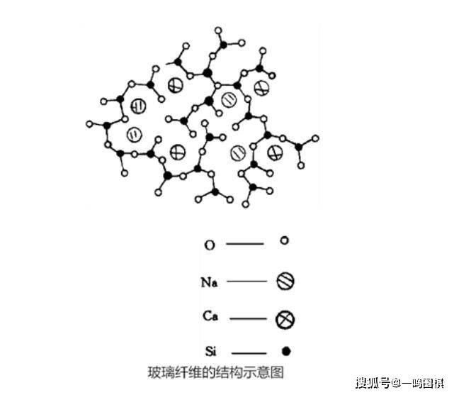 玻璃纤维简介拉丝机二氧化硅的材料