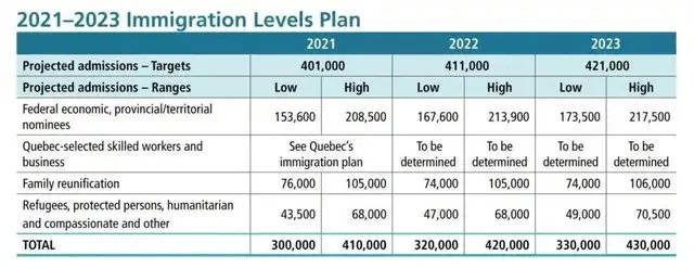 移民港：盘点2021年各国移民数据中国投资者成欧洲最大谈球吧体育投资群体(图6)