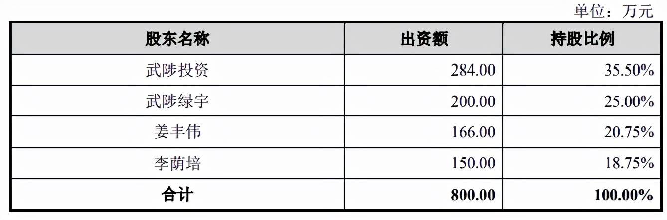 原创 借改制富了家属,缺少魂灵人物的江河纸业何去何从?