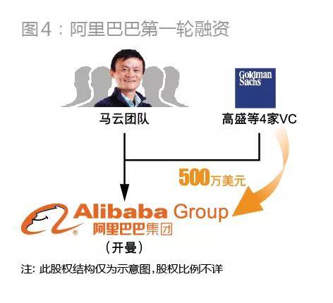 2020中国第一首富是谁马云创业历程