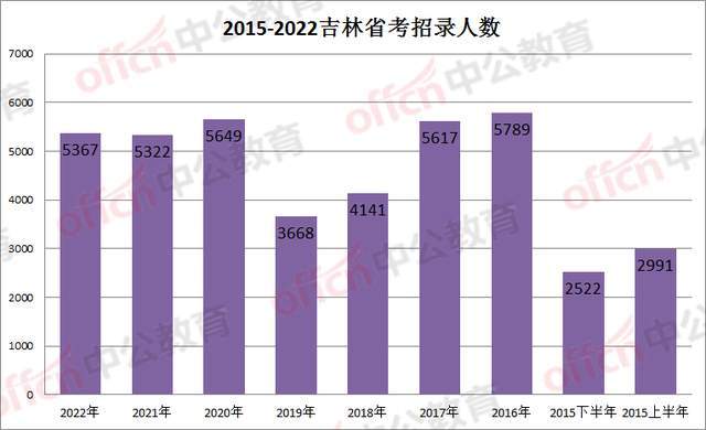 松原人口数量_超900万 长春最新人口数据出炉(2)