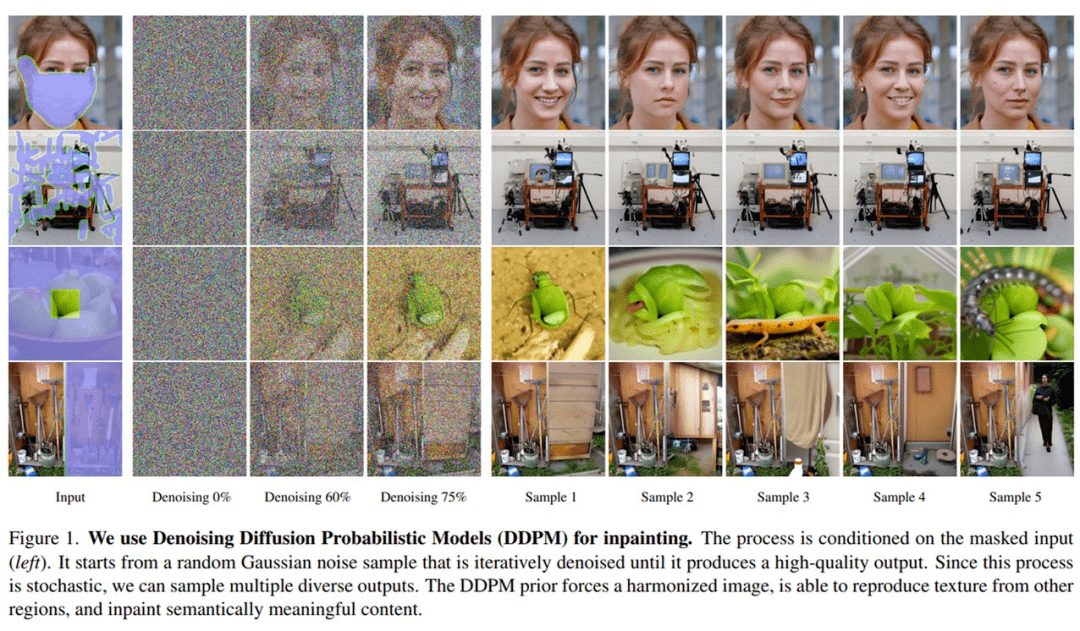 戴上口罩都能还原，用去噪扩散概率模型修复图像，效果「真」极了
