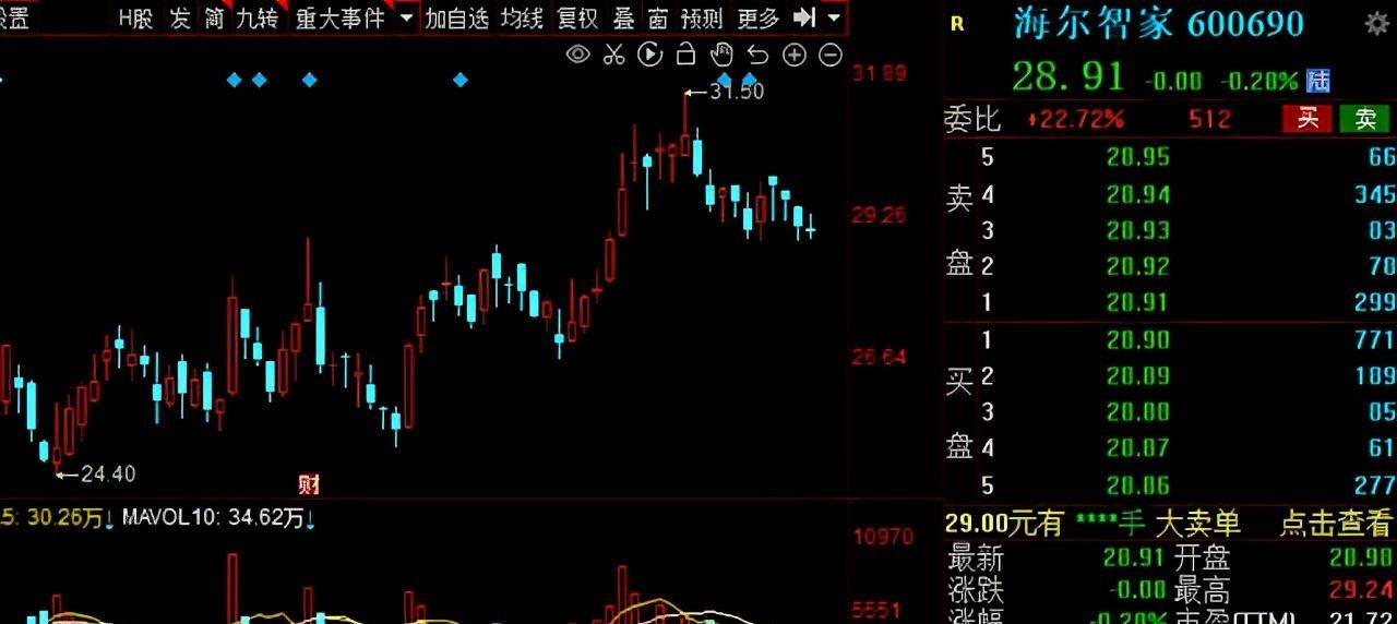 最新外资重仓加仓股一览表 60f8bfa3a754465d93979055c5a1a77e.jpeg