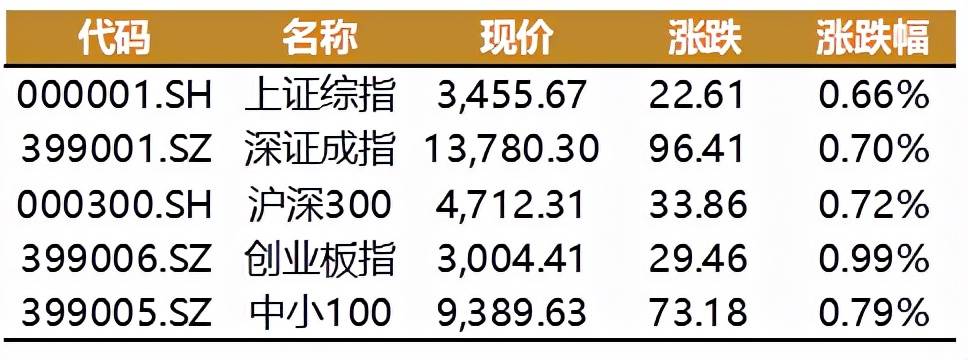 中央政治局「雙碳」會議召開，銀保監會2022工作重點，有何看點？ 科技 第2張