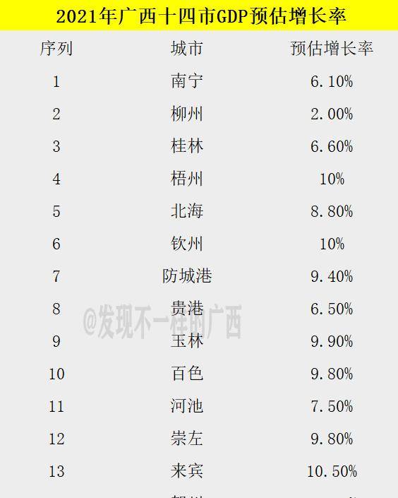 南宁gdp_2021南宁各区县GDP:青秀区大幅领先,江南区第三,马山不足百亿