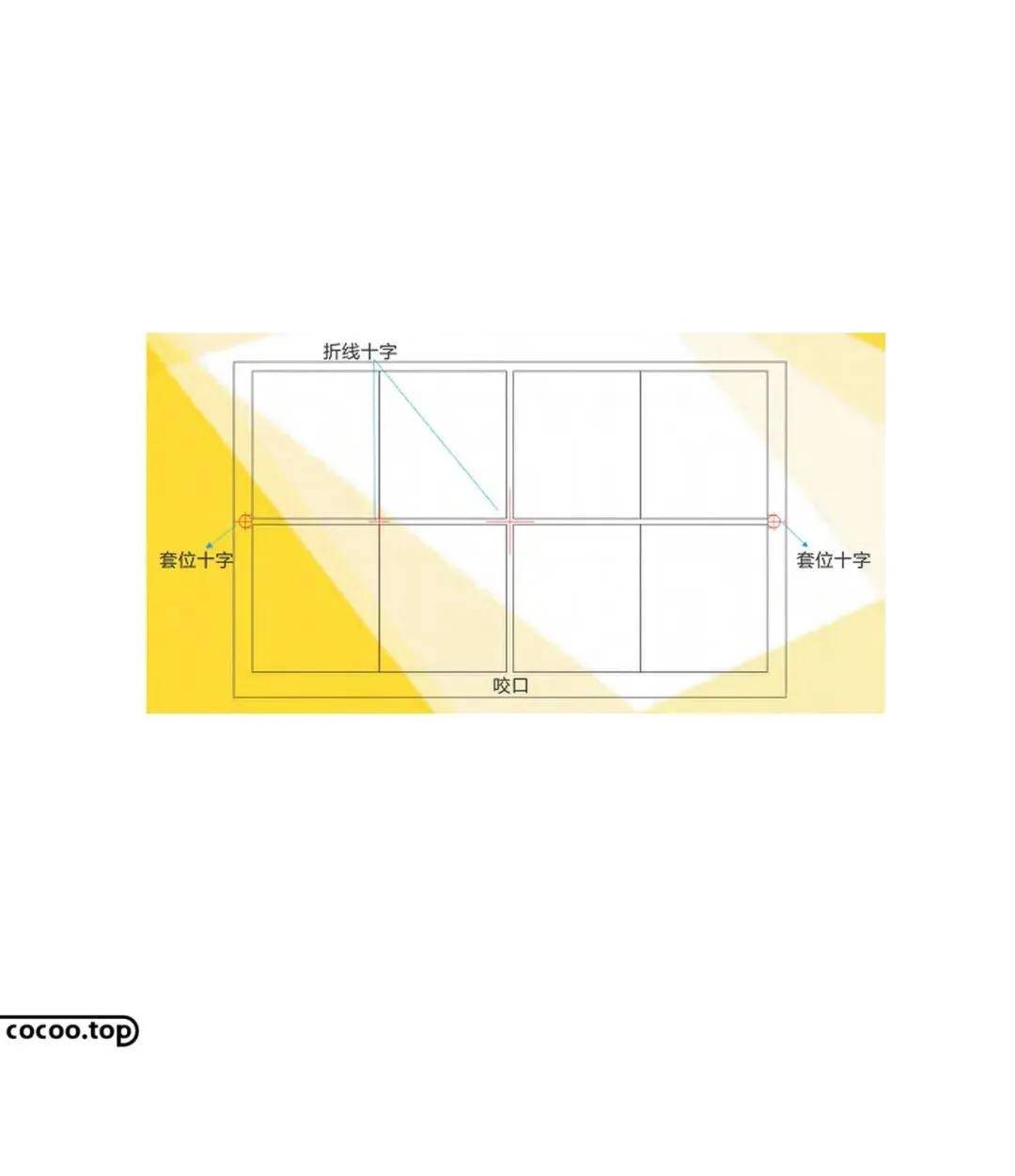 印刷版咬口示意图图片