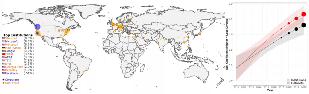 一年一总结的NLP年度进展，2021年有哪些研究热点？