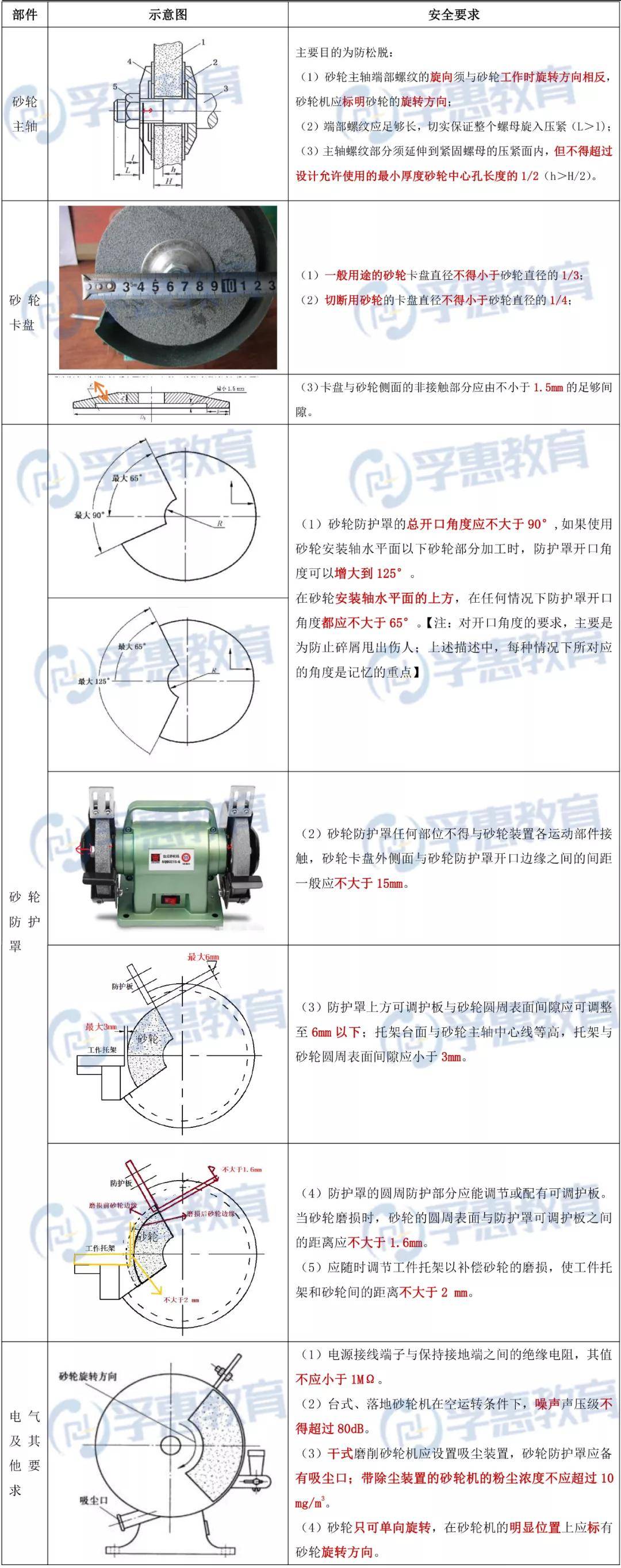 砂轮机防护罩安全距离图片