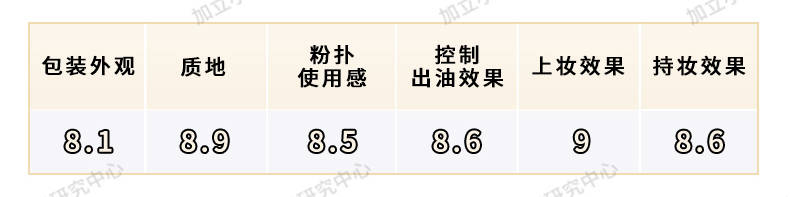 毛戈毛戈平光感柔润蜜粉 解决冬日定妆困扰