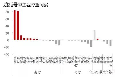 BOB全站建筑企业人力资源管理的四大挑战(图2)