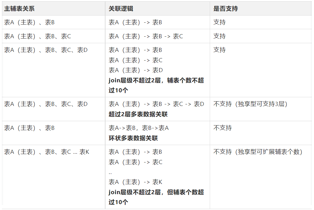 專題實戰 | 如何快速構建高質量電商行業搜索？ 科技 第1張