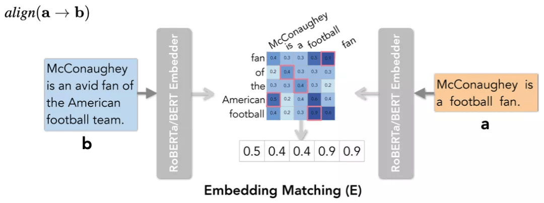 超越现有指标57.3%，邢波教授、胡志挺教授团队提统一NLG评价框架