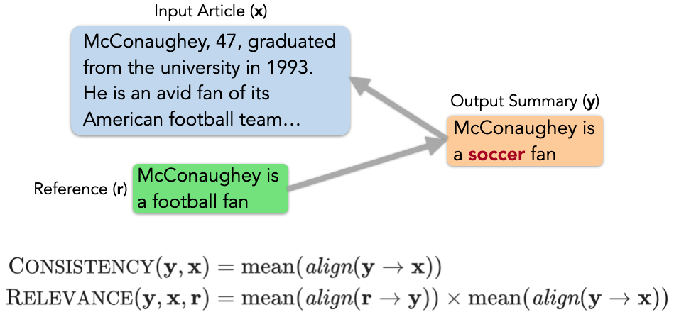 超越现有指标57.3%，邢波教授、胡志挺教授团队提统一NLG评价框架