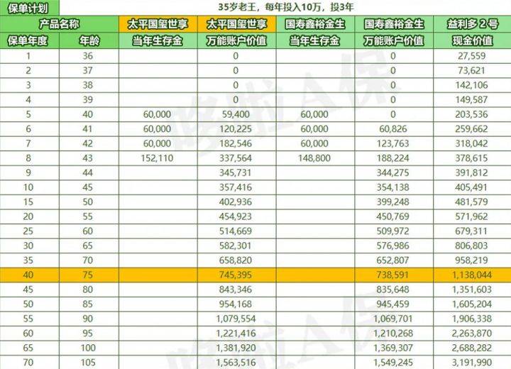 太平国玺世享,收益5%,这你也敢信!_账户_年金_理财