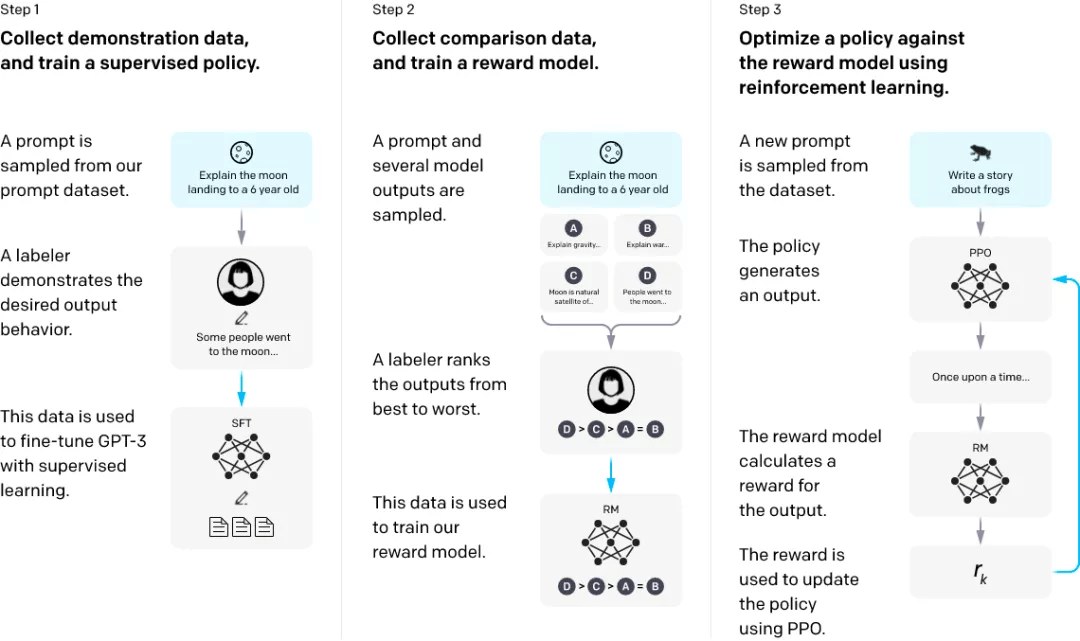 输出|GPT-3胡言乱语怎么办?OpenAI:重新调教一下,新版本更「听话」