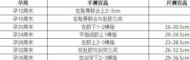 症状|孕期出现这些症状要当心，或许是宝宝在向你求救