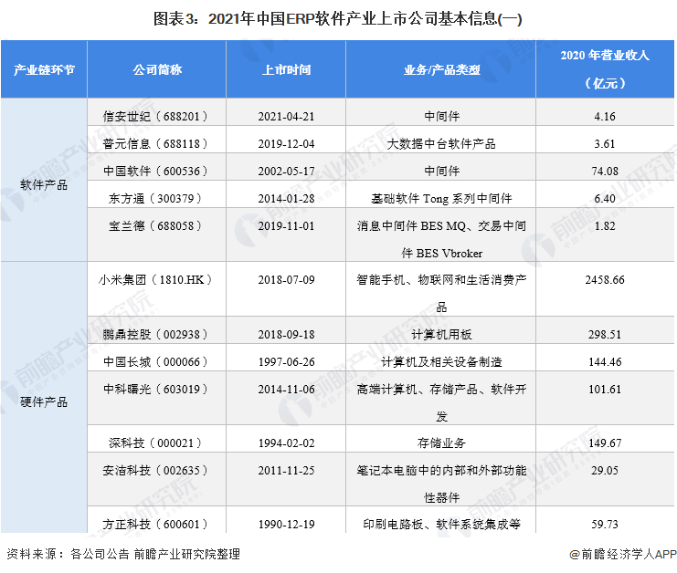 软件公司上市需要几年 879164f741424657a79b42fc584a2b5a.png