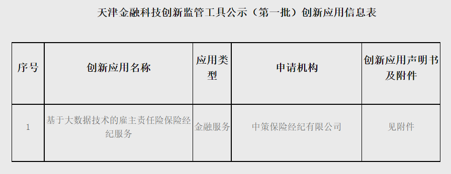 天津、黑龍江首批金融科技創新應用公示 總計144個銀行占比近94% 科技 第1張