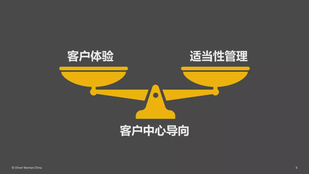 底线思维绿叶长青从适当性管理谈以客户为中心