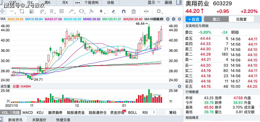 股票重組最大漲幅股2021年漲幅最大的股票前十名