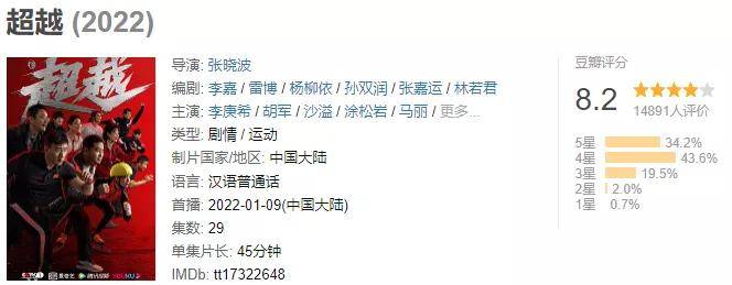 冬奧會，2022年第一場流量盛宴 科技 第10張