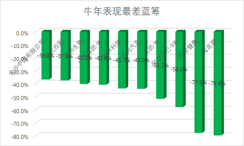 港股牛年收官：恒指全年跌0.2% 中國石油漲79%為表現最佳藍籌 科技 第3張