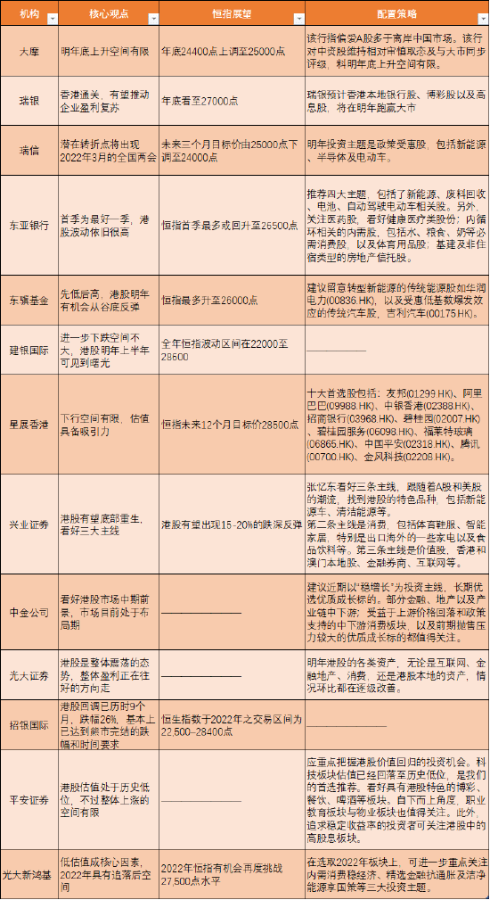 港股牛年收官：恒指全年跌0.2% 中國石油漲79%為表現最佳藍籌 科技 第7張