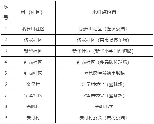 【新乡高新区关于公布1名密切接触者活动轨迹的通告2022年7月13日】「通联期货」兴安县新增一例密切接触者