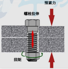 AG真人 AG真人的网站建造师机电-机械设备安装程序重要知识点(图2)