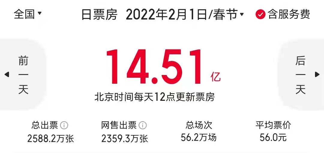 狙击手|春节档电影：《狙击手》口碑最好，马丽新片成黑马，《四海》烂了