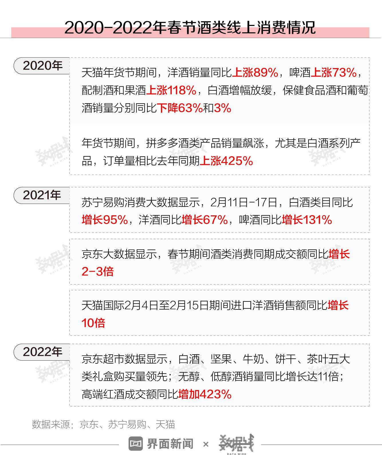 山东|春节酒劲不足？广东山东河南等8省喝酒热情最高，喝白酒的人少了