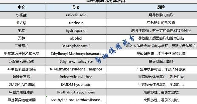 品牌|怀孕了一定要用“孕妇专用”品牌的护肤品吗？袋鼠妈妈好用吗？