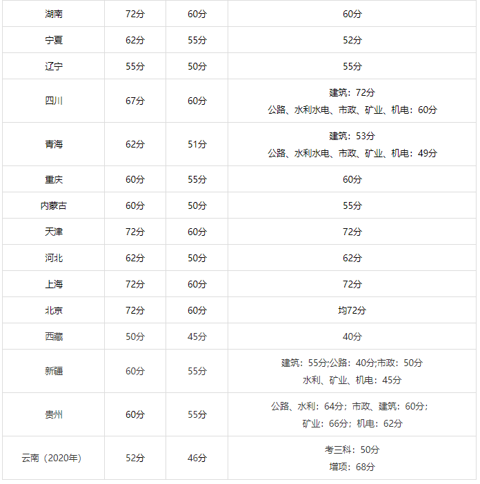 二级建造师难考吗图片