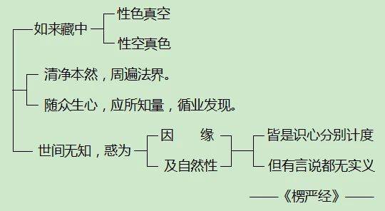 地方|轮回本不存在，是因为你心中有轮回