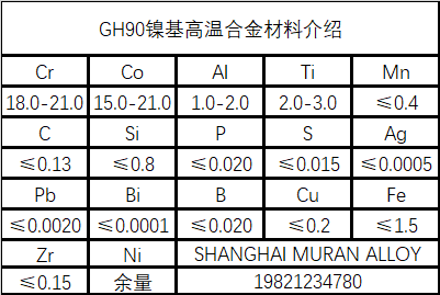 該合金在815-870℃有較高的抗拉強度和抗蠕變能力,良好的抗氧化性和耐