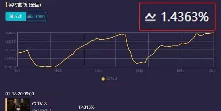 白大褂|细节控福音，《今生有你》钟汉良把“聂医生”狠狠拿捏住了