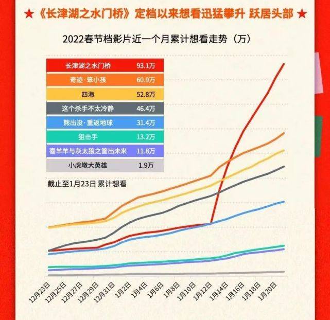 电影|《长津湖》救市后，《水门桥》如何接力？|对话于冬