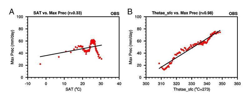 为地球精准测体温！海大在地表能量变化方面取得新进展